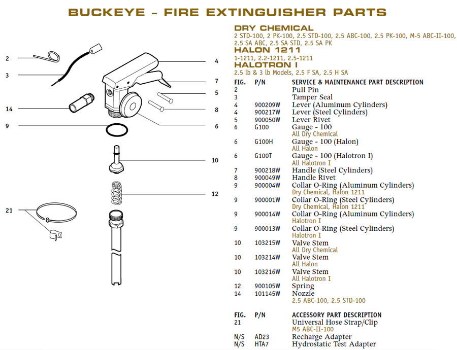 Buckeye 101145W Fire Extinguisher Parts - Nozzle - Buckeye 30 Lb Class D Fire Exting Parts