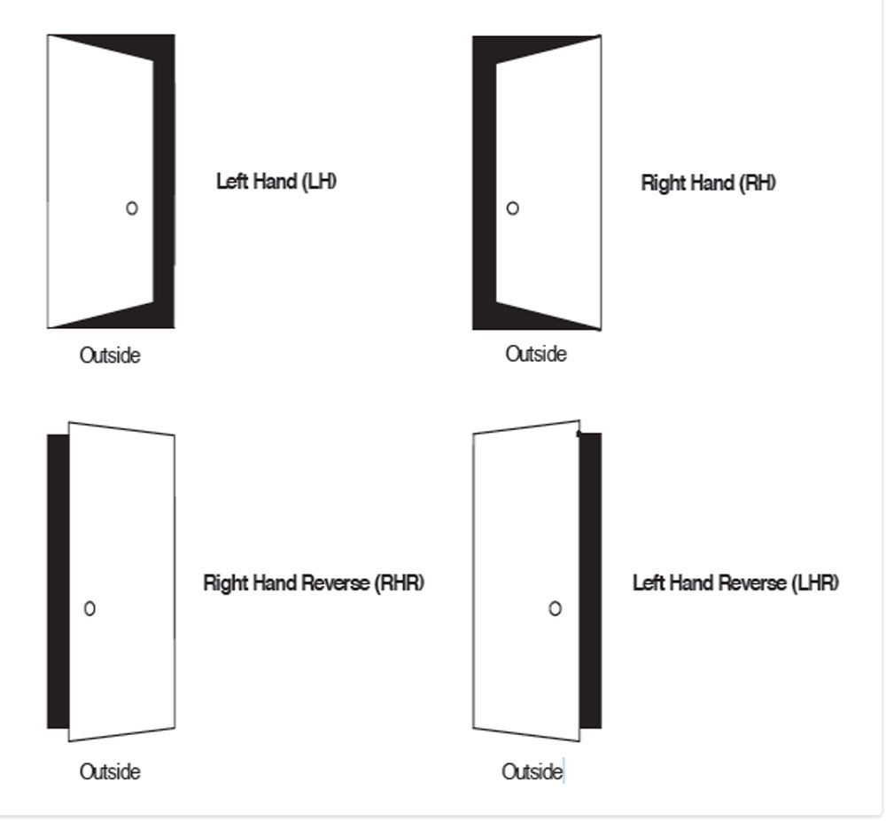 Door Handing Rhr & Door Handing Chart Sc 1 St DoorwaysPlus!