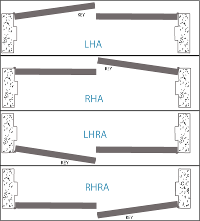 Door Handing Chart Masonite Interior Doors